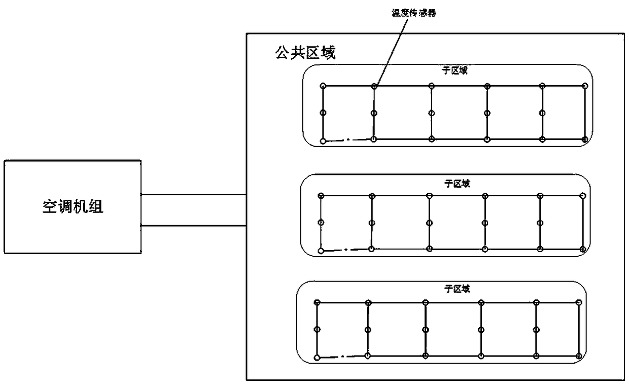 Control method used for air conditioner unit in public area and air conditioner unit