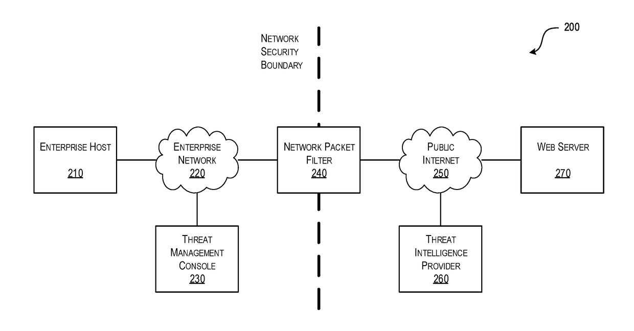 Efficient Packet Capture for Cyber Threat Analysis