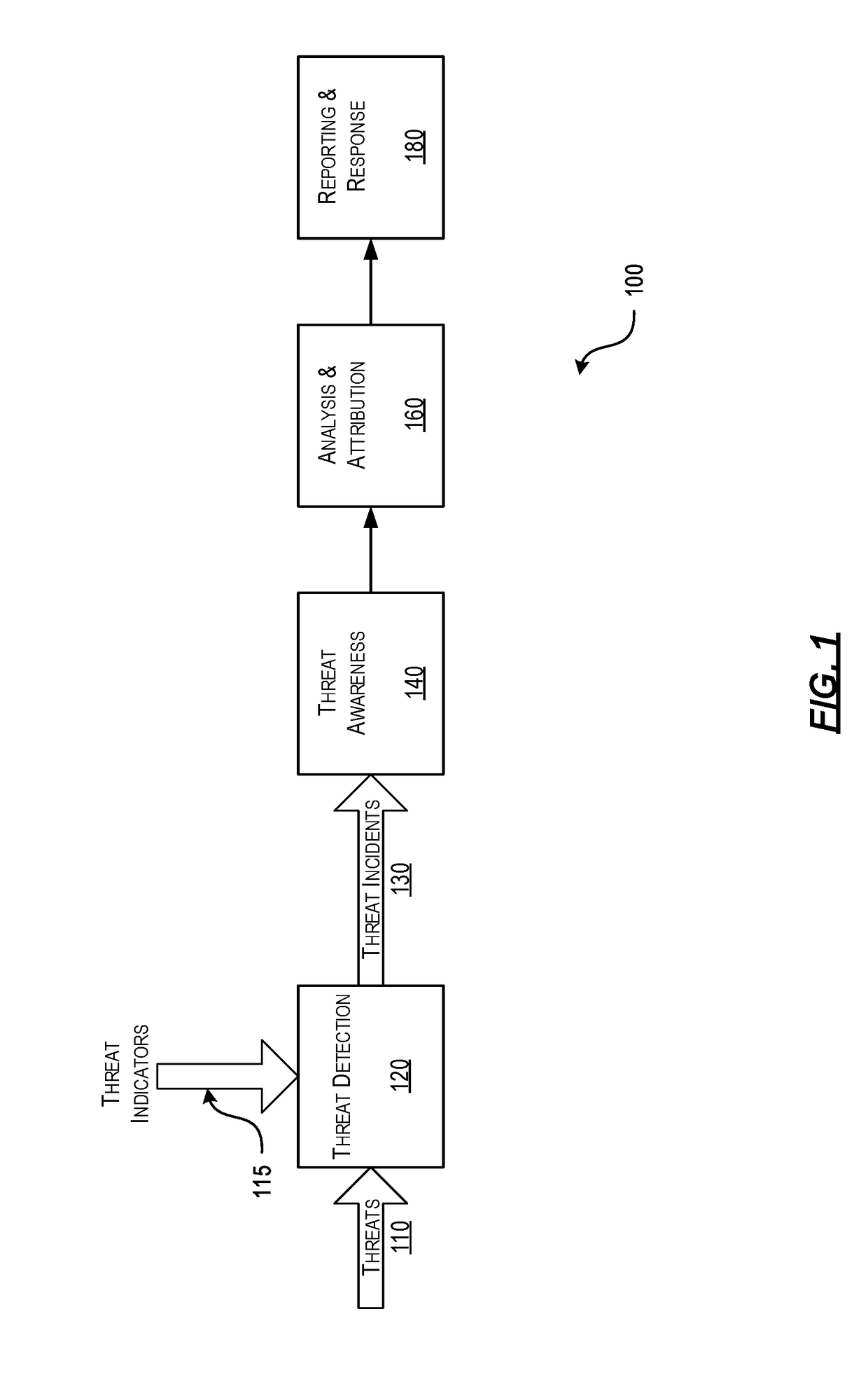 Efficient Packet Capture for Cyber Threat Analysis