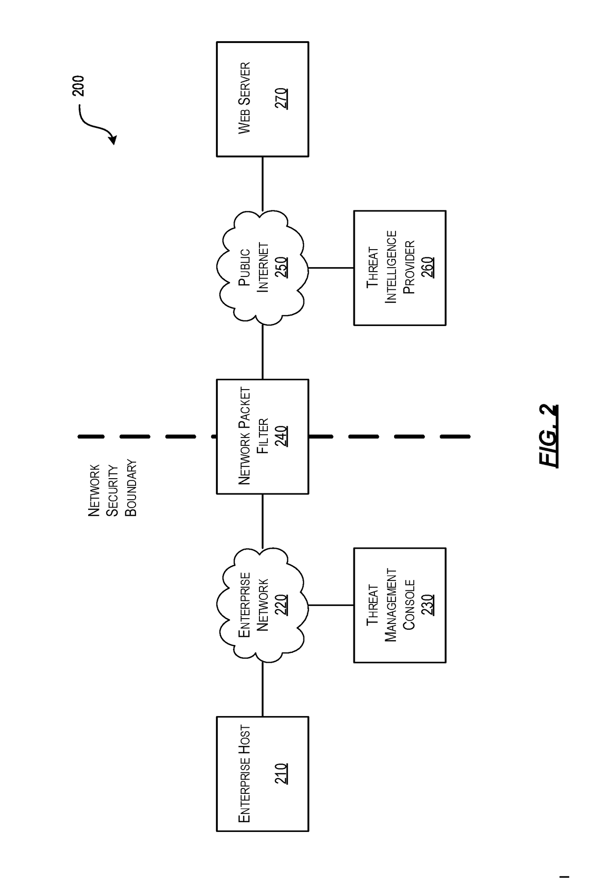 Efficient Packet Capture for Cyber Threat Analysis