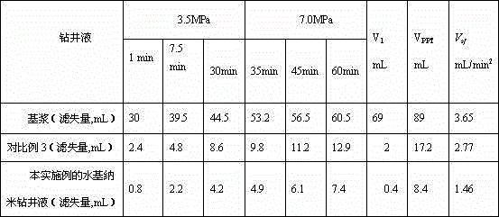 Water-based nano drilling fluid and preparation method thereof