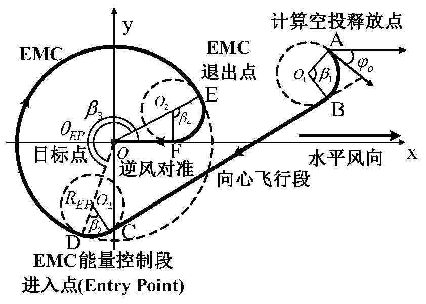 Multi-parafoil formation cooperative control method and system based on consistency