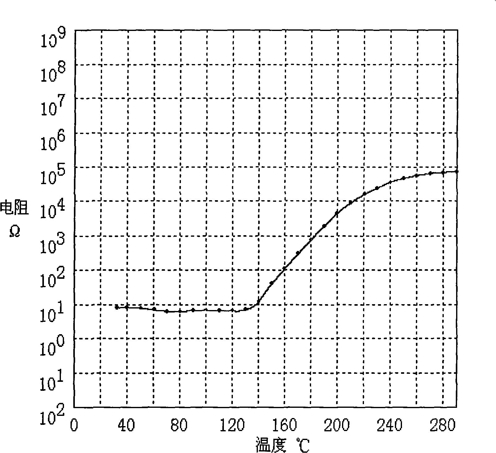 Method for forming water-base casting of sheet-type positive temperature coefficient thermal sensitive ceramic