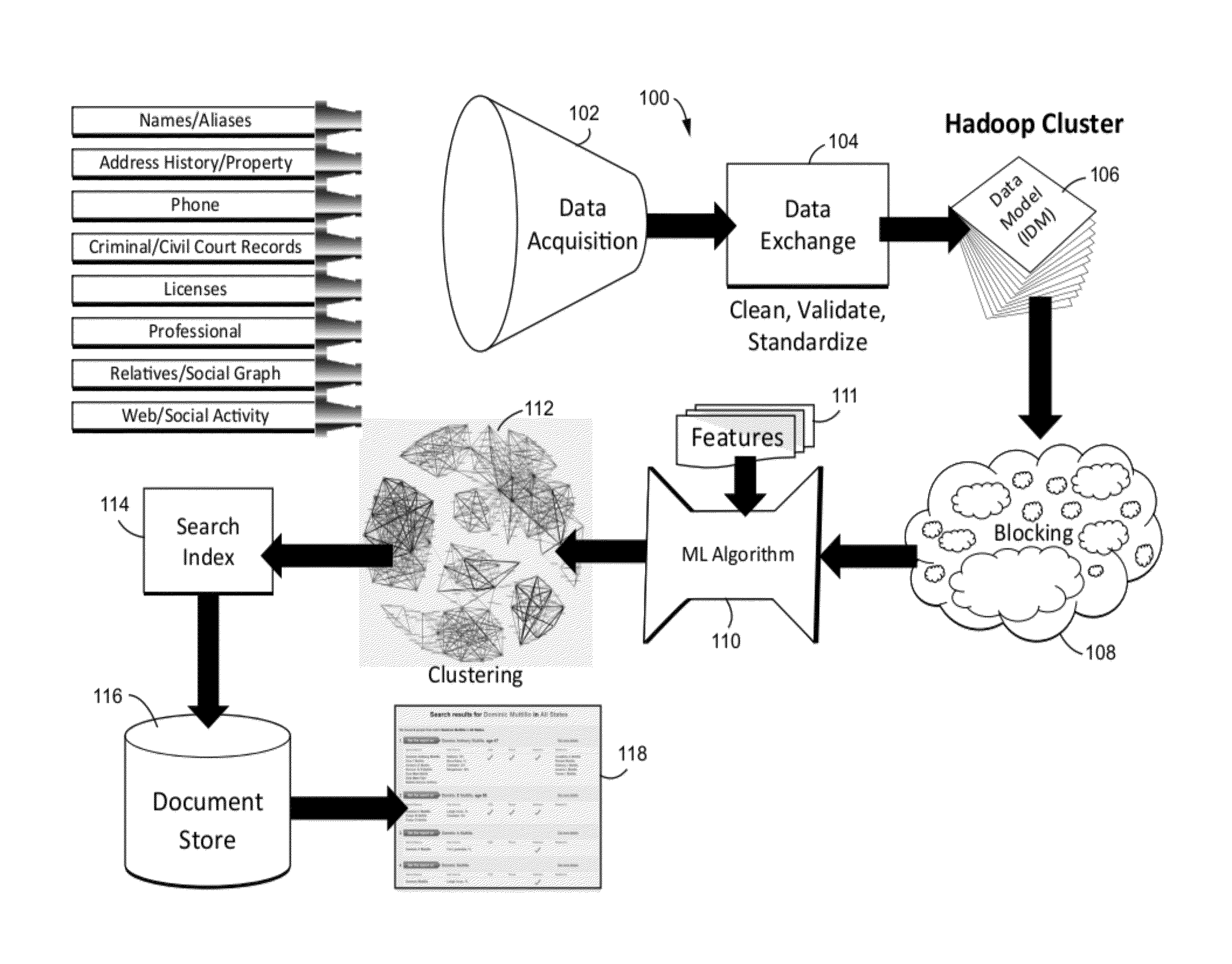 Cost-sensitive alternating decision trees for record linkage