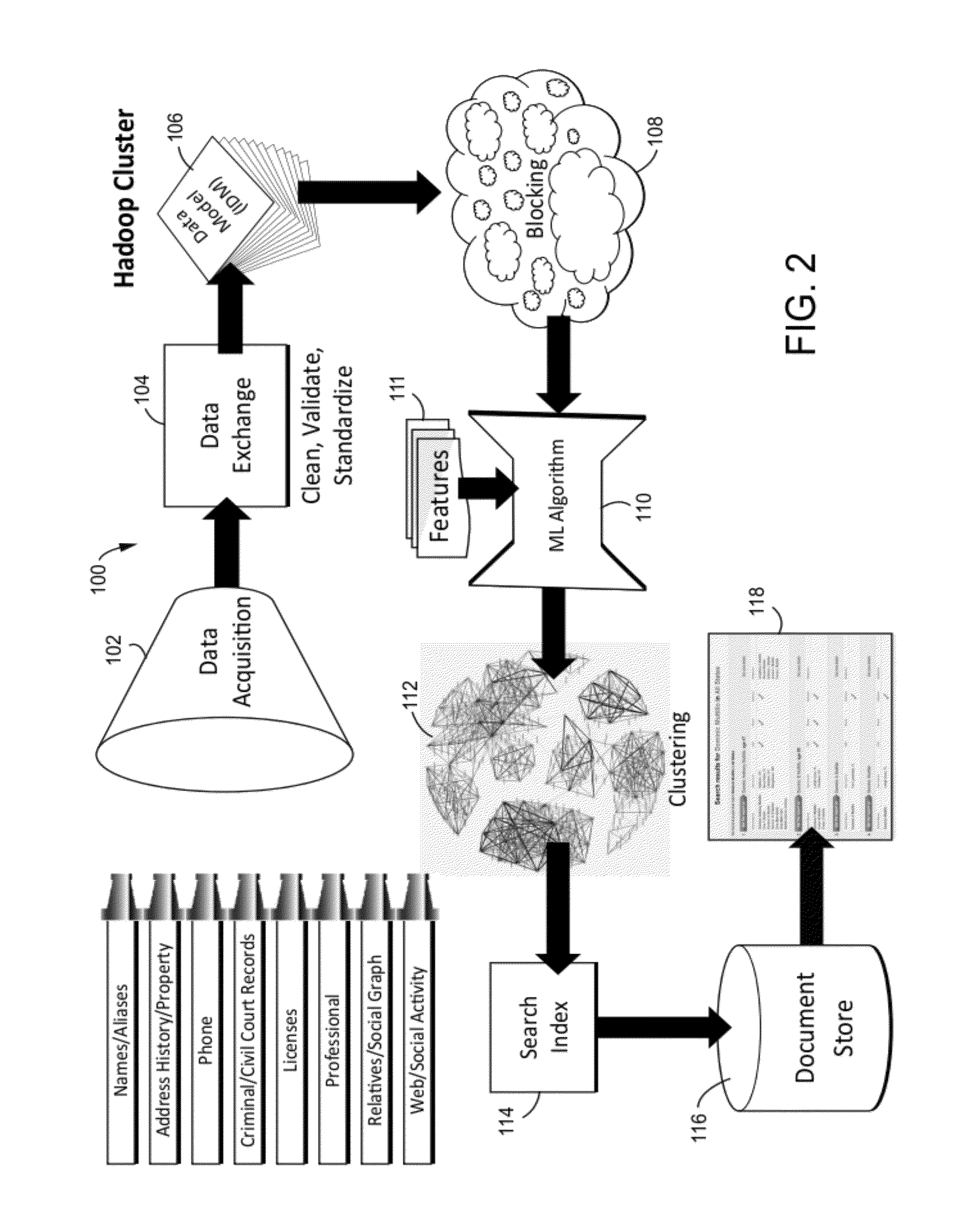 Cost-sensitive alternating decision trees for record linkage