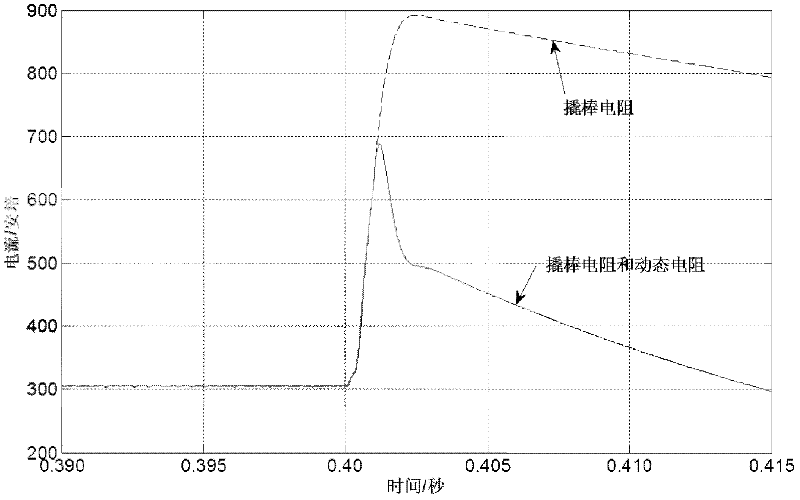 Low-voltage ride-through switch and dynamic resistor for double-fed type wind driven generator set