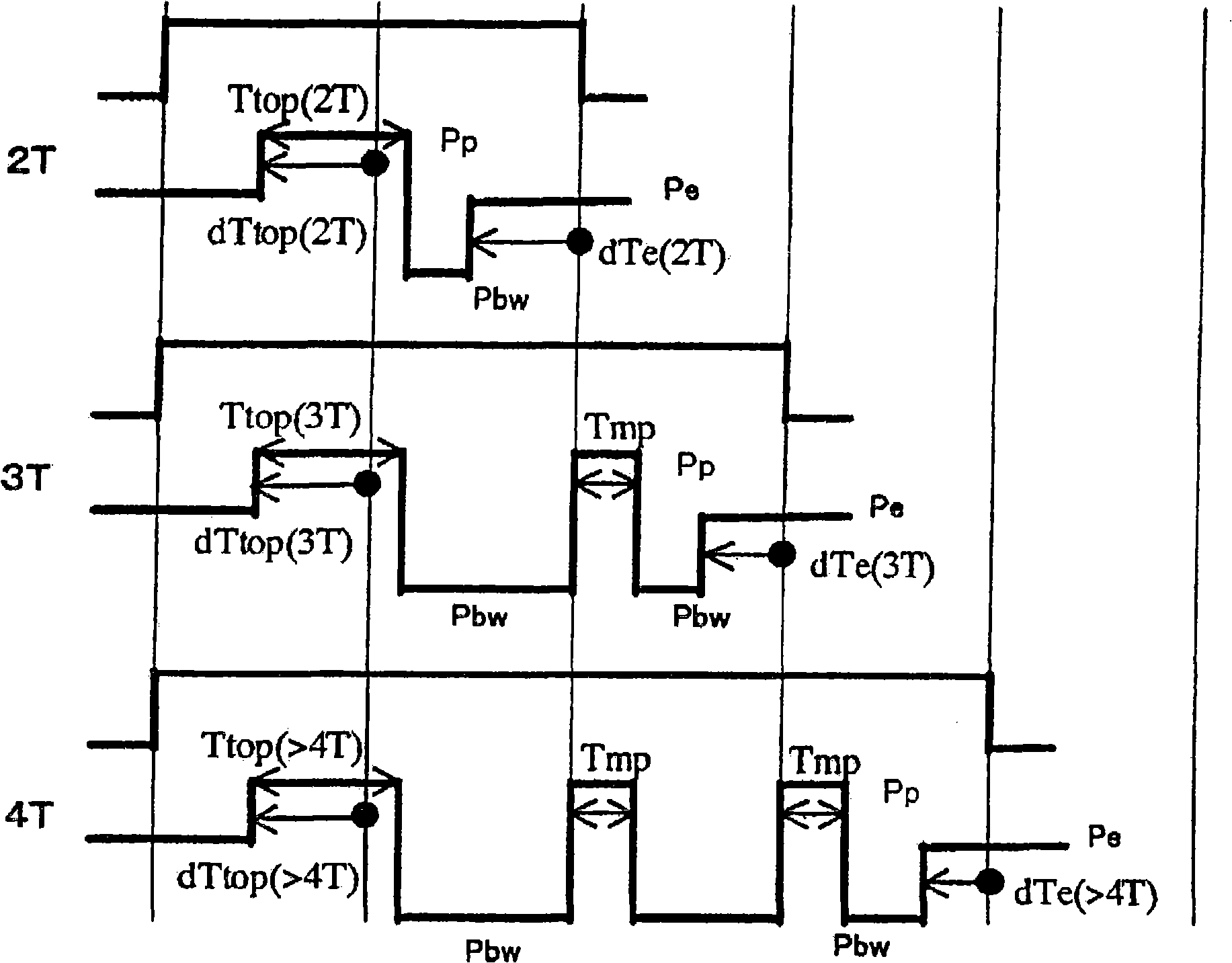 Recording power decision method and device