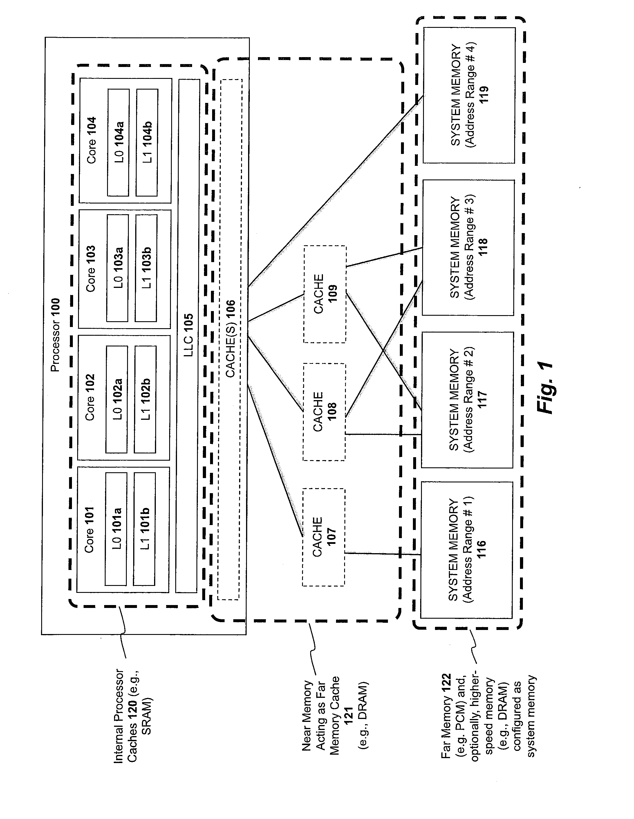 Apparatus and method for implementing a multi-level memory hierarchy having different operating modes