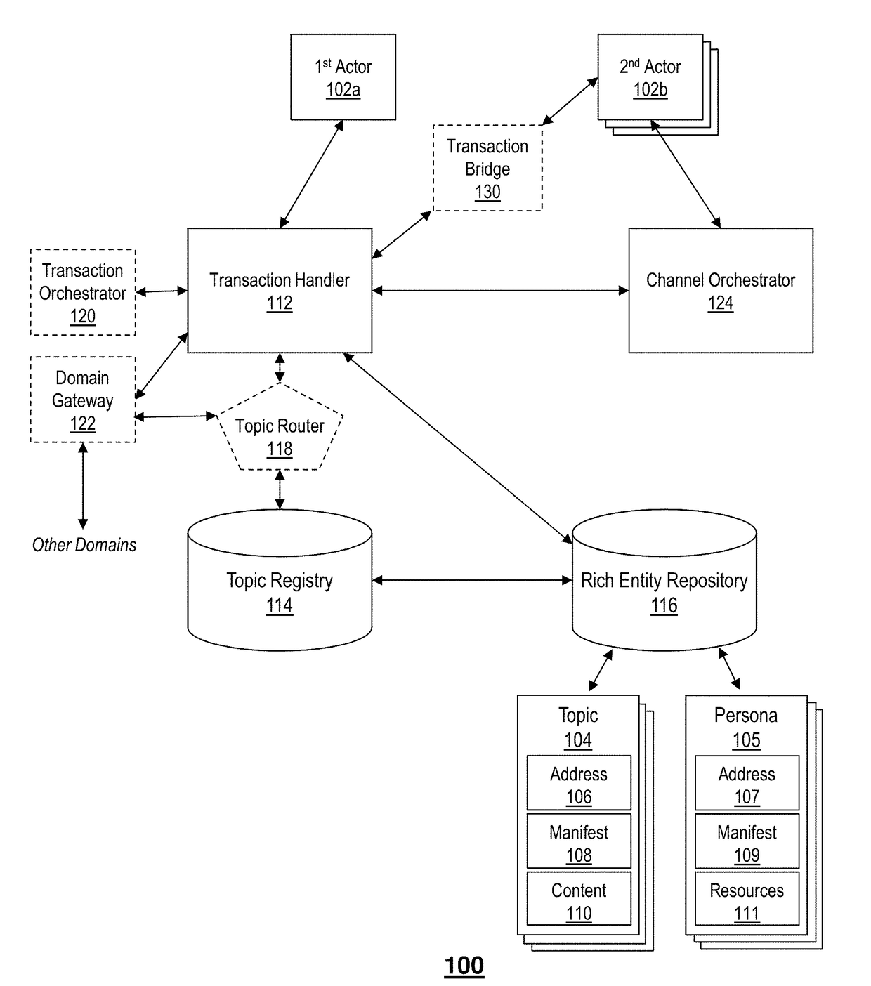 Software defined entities for digital service transactions