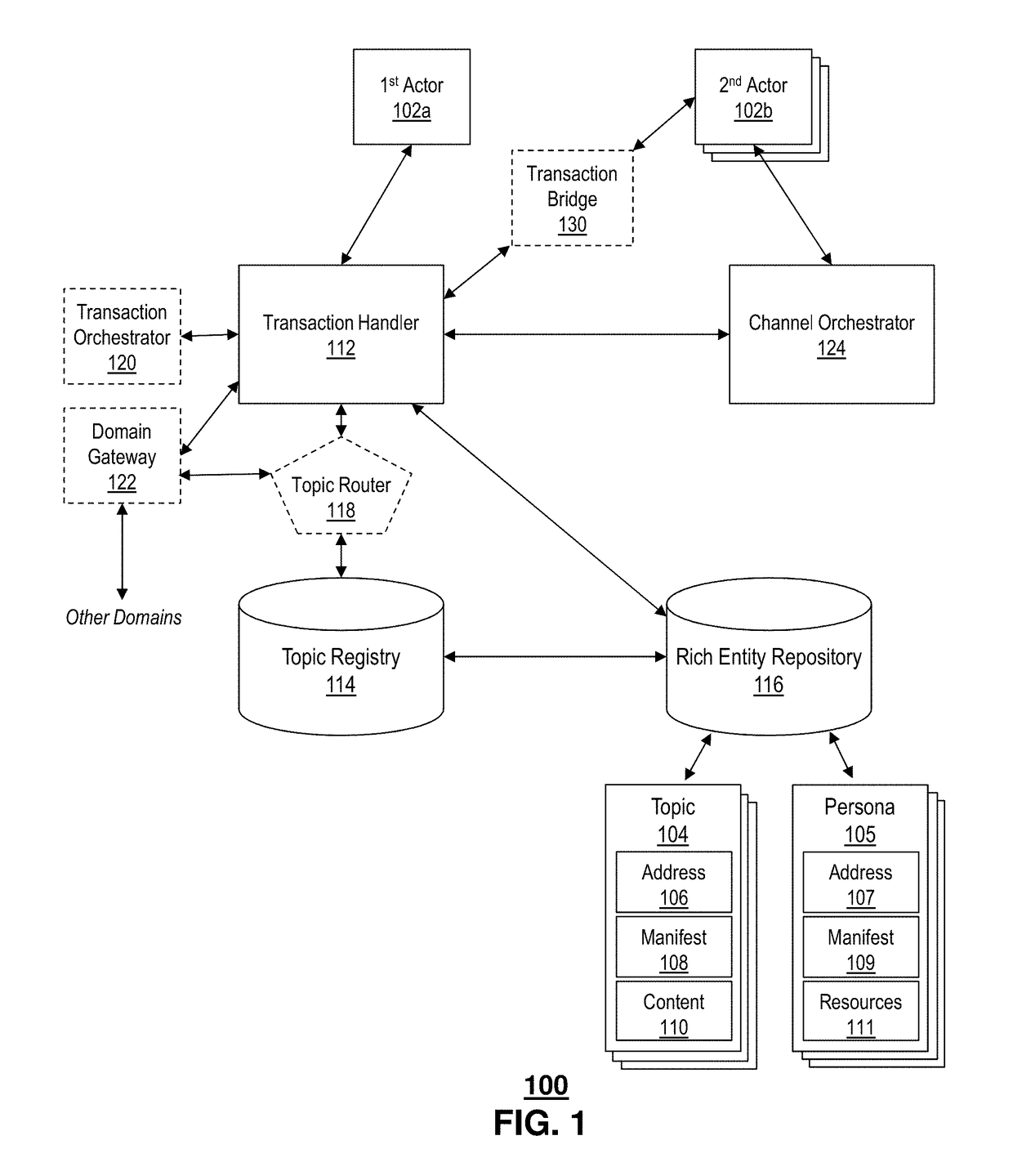 Software defined entities for digital service transactions