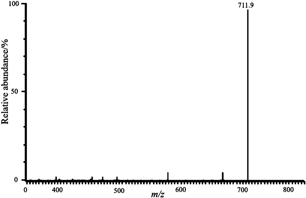 Carbohydrate alkyl bonding imidazole type heterocyclic carbene palladium coordination compound as well as preparation method and application thereof