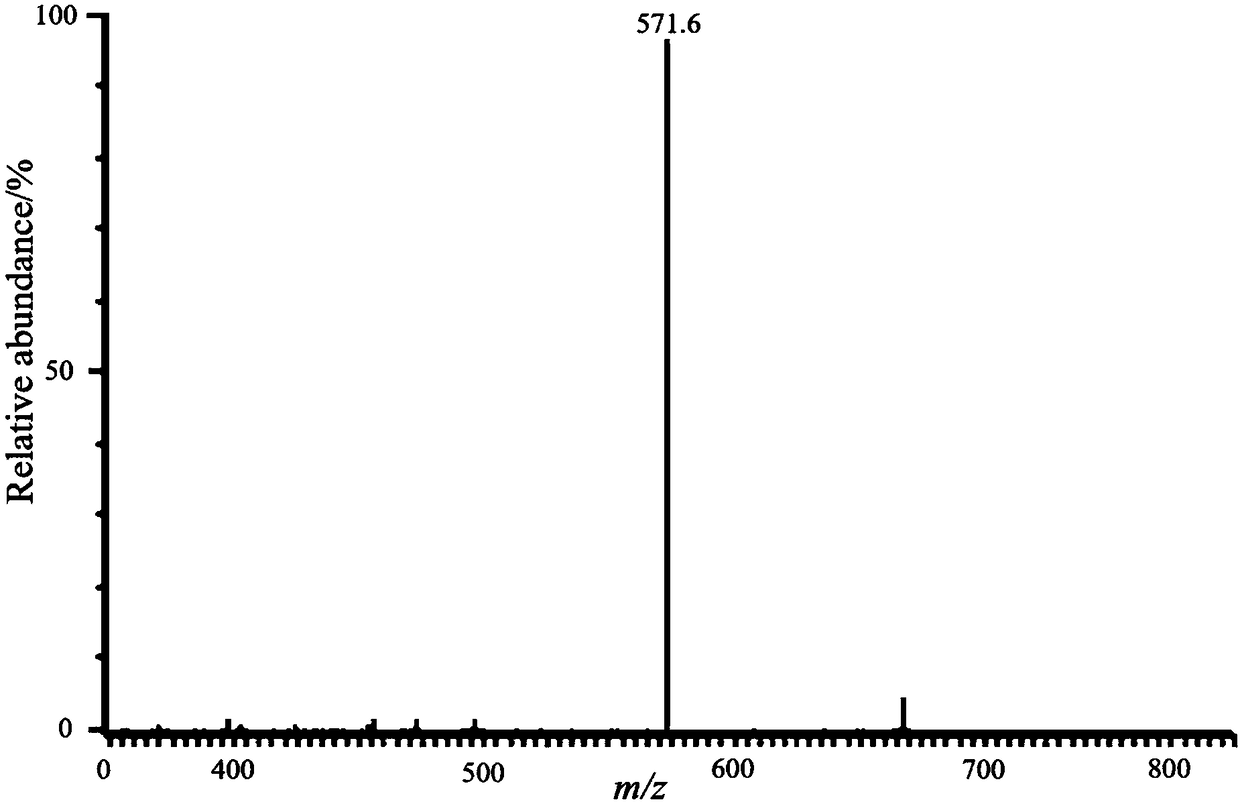 Carbohydrate alkyl bonding imidazole type heterocyclic carbene palladium coordination compound as well as preparation method and application thereof