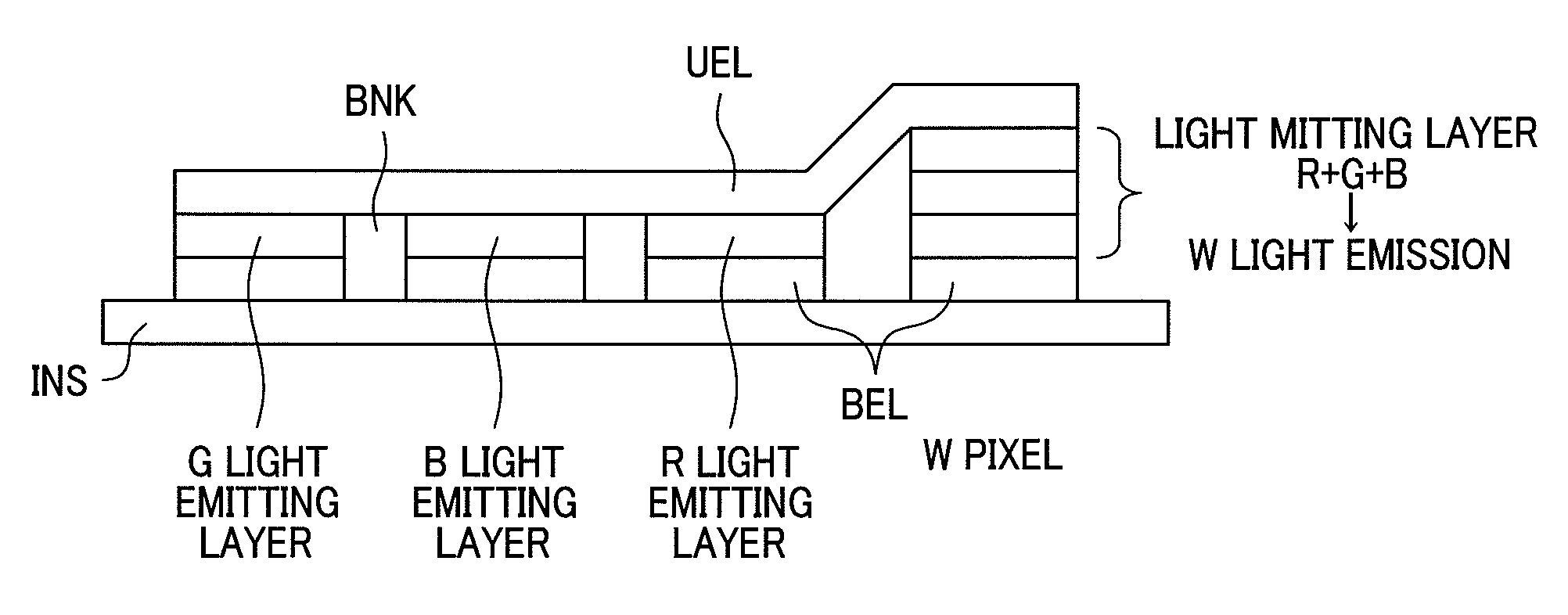 Organic electroluminescence display device having red, green, blue and white pixels