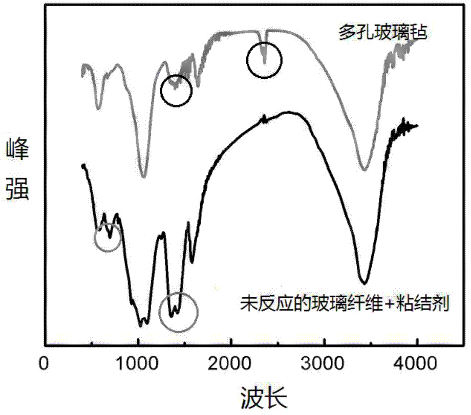 Preparation method of biological glass mat and application of biological glass mat