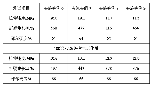 Light-color NBR/PVC (nitrile butadiene rubber/poly vinyl chloride) oil-resistant rubber material with high acrylonitrile content