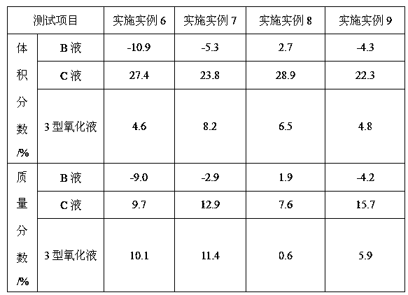 Light-color NBR/PVC (nitrile butadiene rubber/poly vinyl chloride) oil-resistant rubber material with high acrylonitrile content