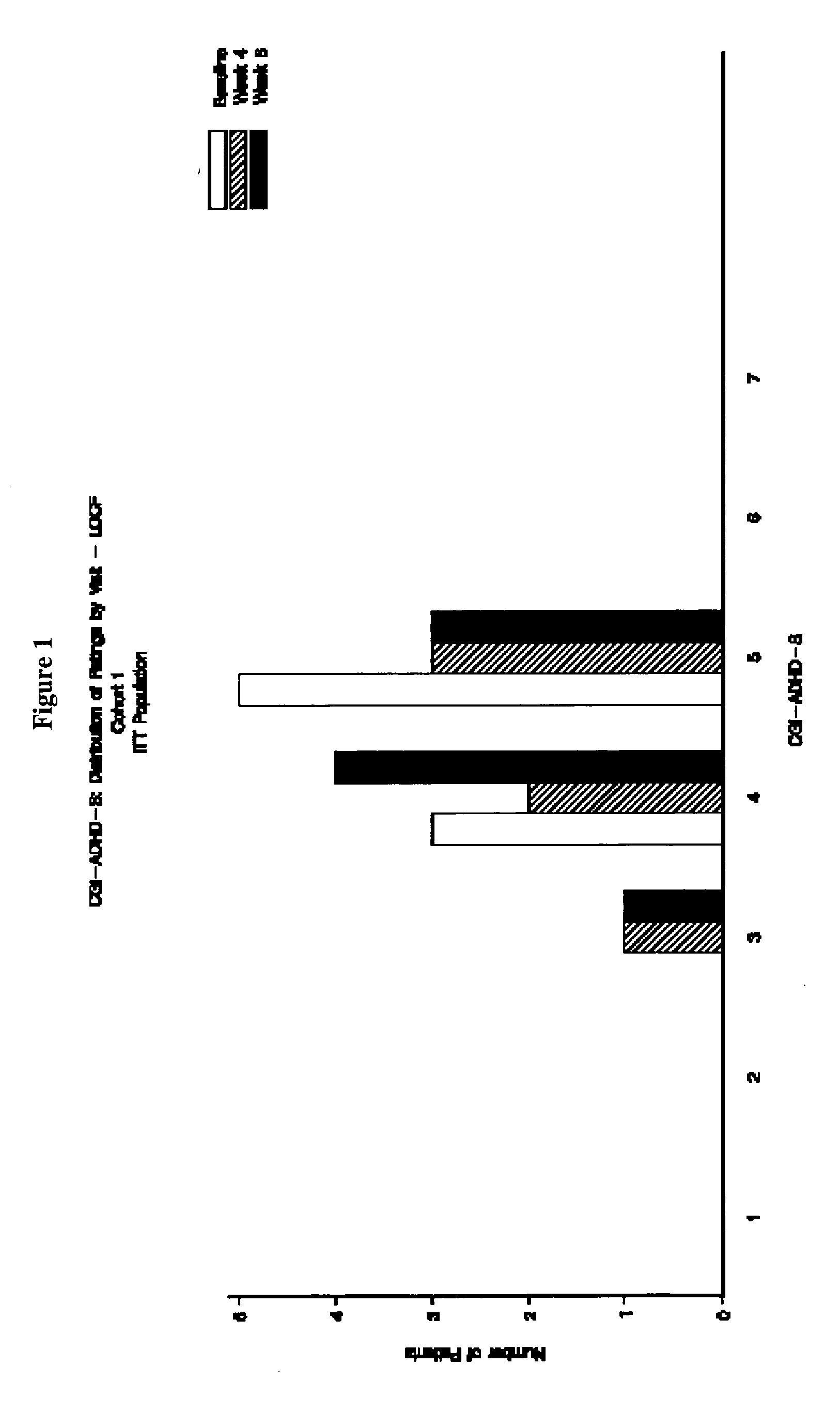 Memantine for the treatment of childhood behavioral disorders