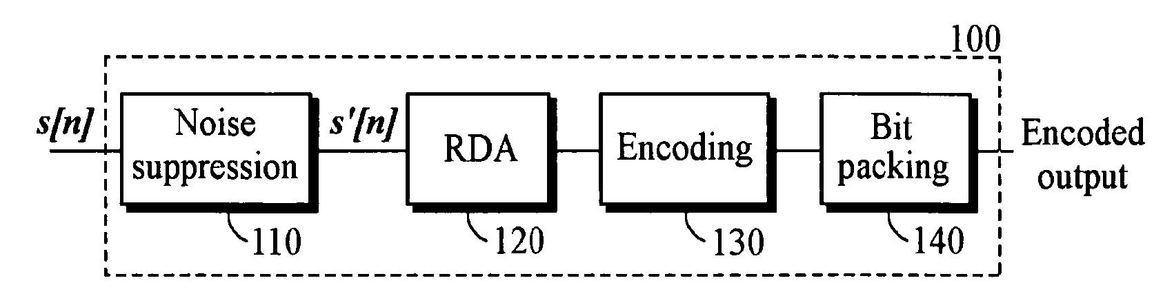 Preprocessing of digital audio data for improving perceptual sound quality on a mobile phone