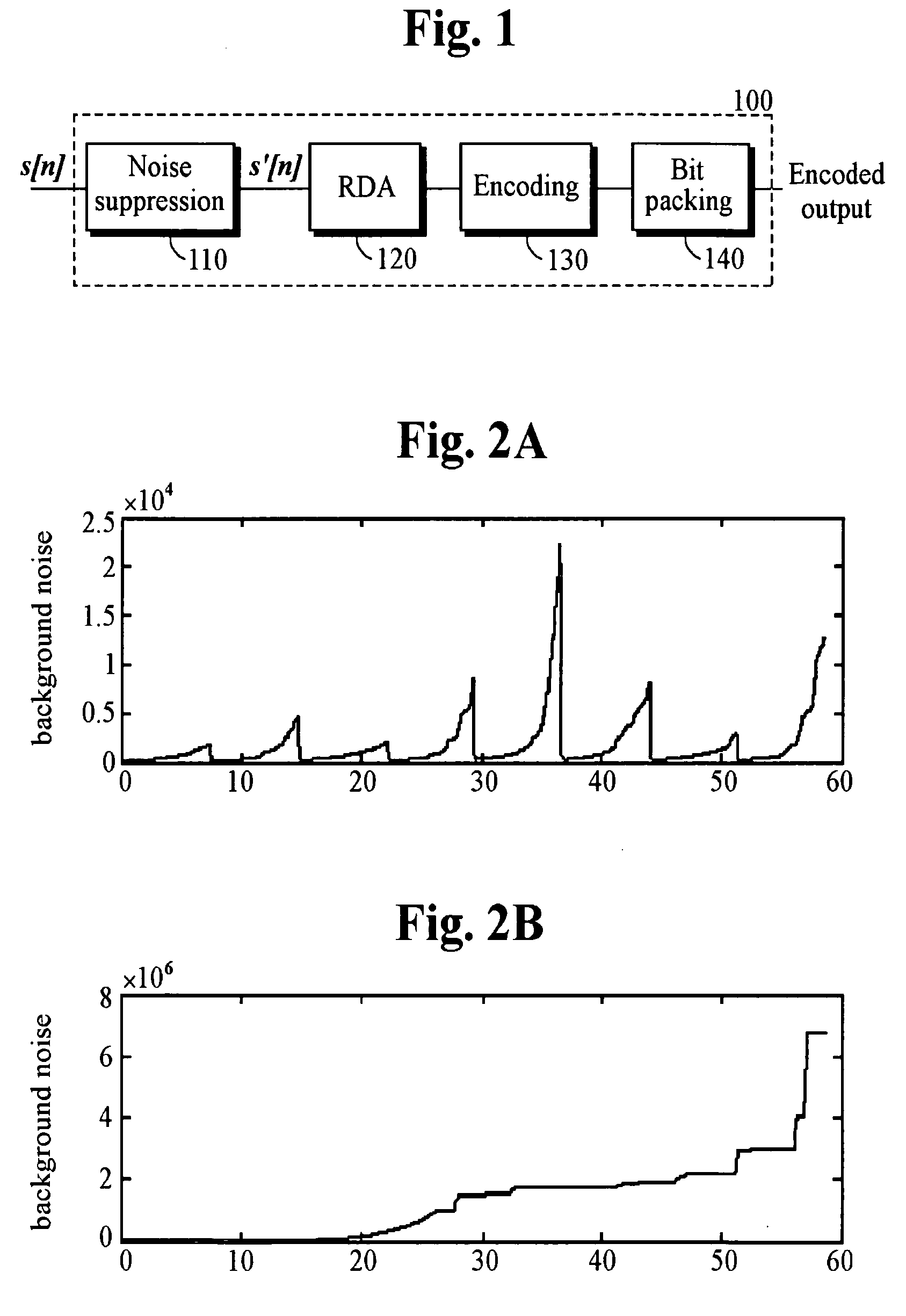 Preprocessing of digital audio data for improving perceptual sound quality on a mobile phone