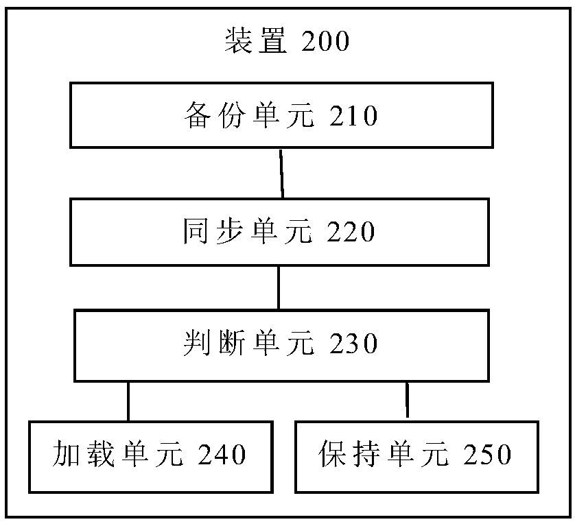 Memory database backup management method, device, terminal and storage medium