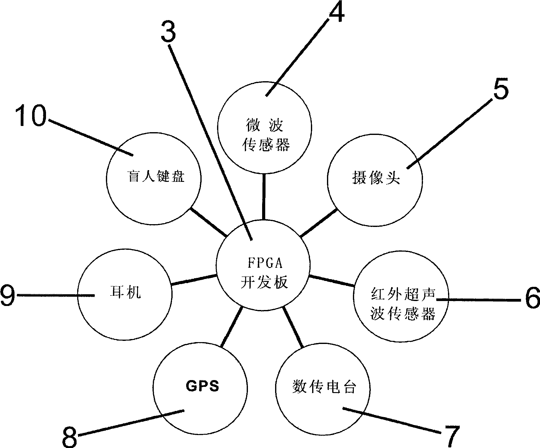 Intelligent blind navigation system and navigation method