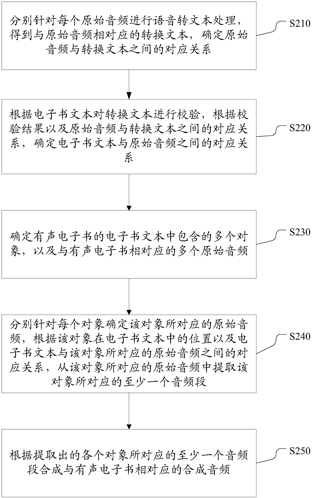 Audio synthesis method for audio electronic book, electronic device and computer storage medium