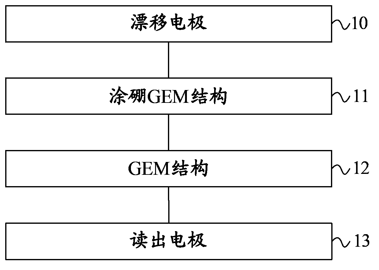 Neutron detector and neutron detection method