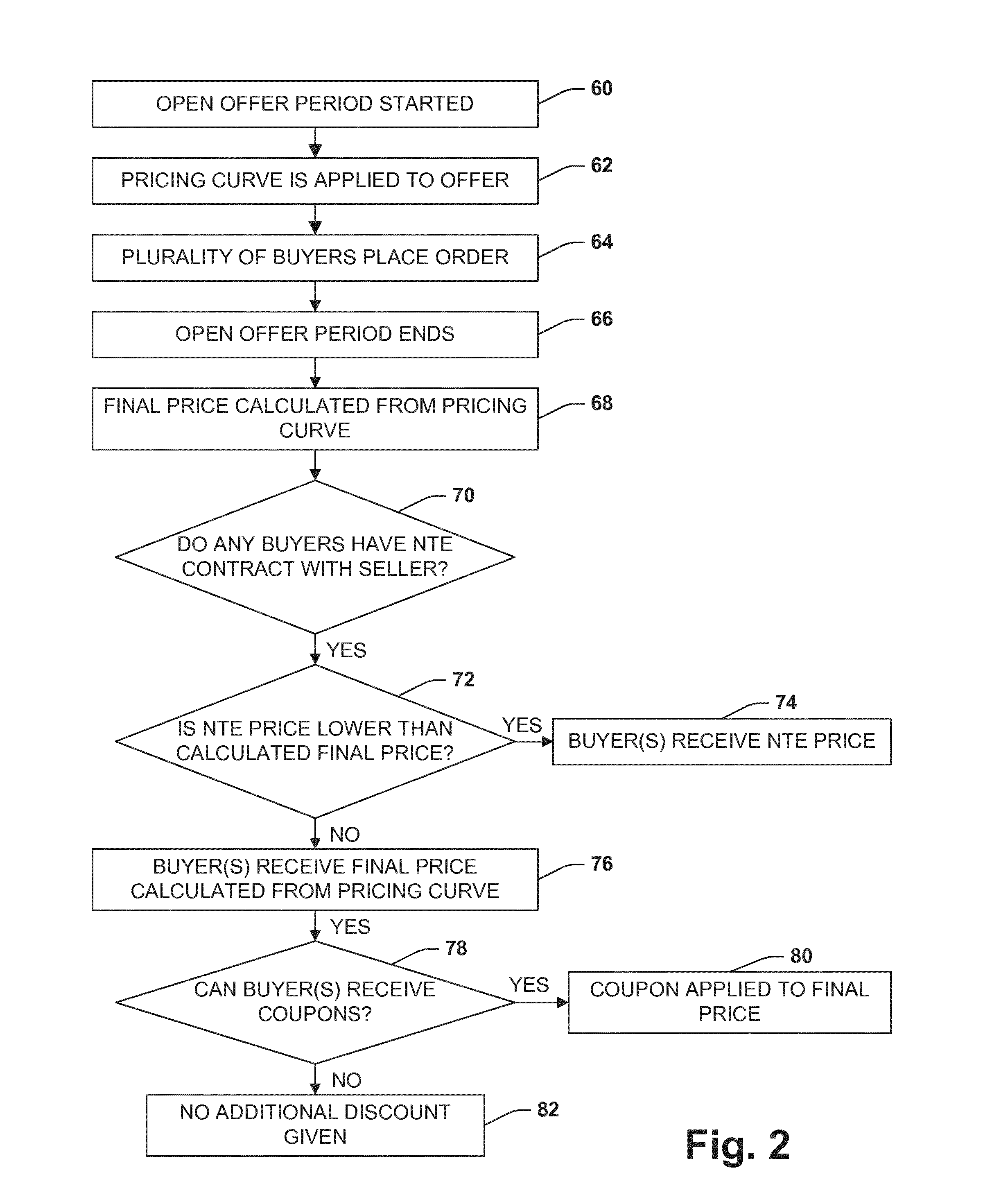 E-commerce volume pricing