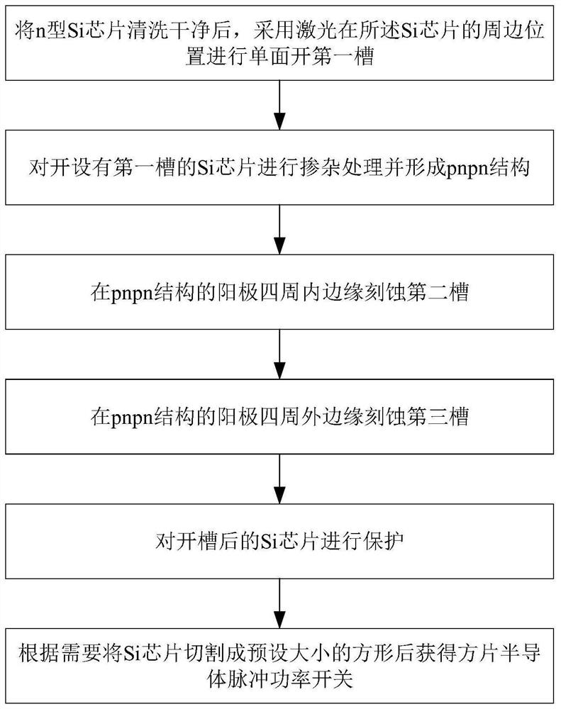 Square sheet semiconductor pulse power switch and preparation method thereof