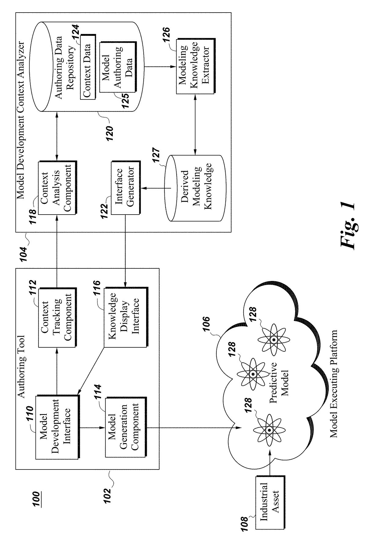 Methods and systems for identifying gaps in predictive model ontology