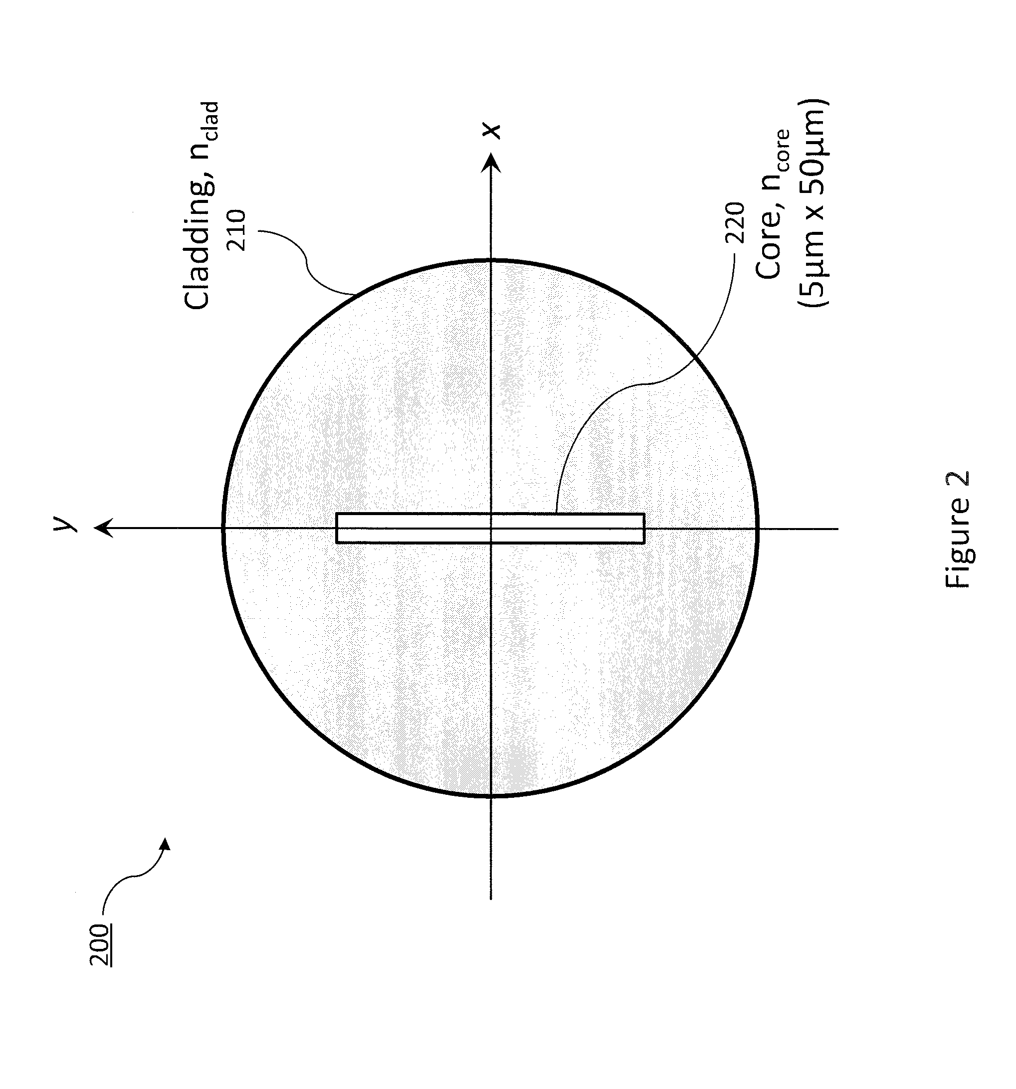 Diffractive optical elements for transformation of modes in lasers