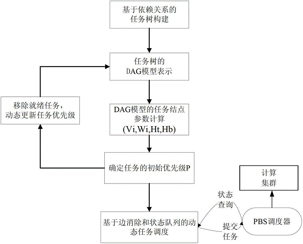 A Fast Parallelization Method for Fully Distributed Watershed Eco-hydrological Model