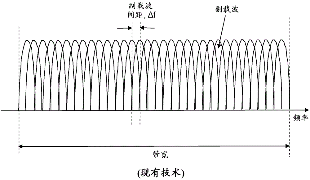 Method and arrangement for communication using a dynamic transmission parameter