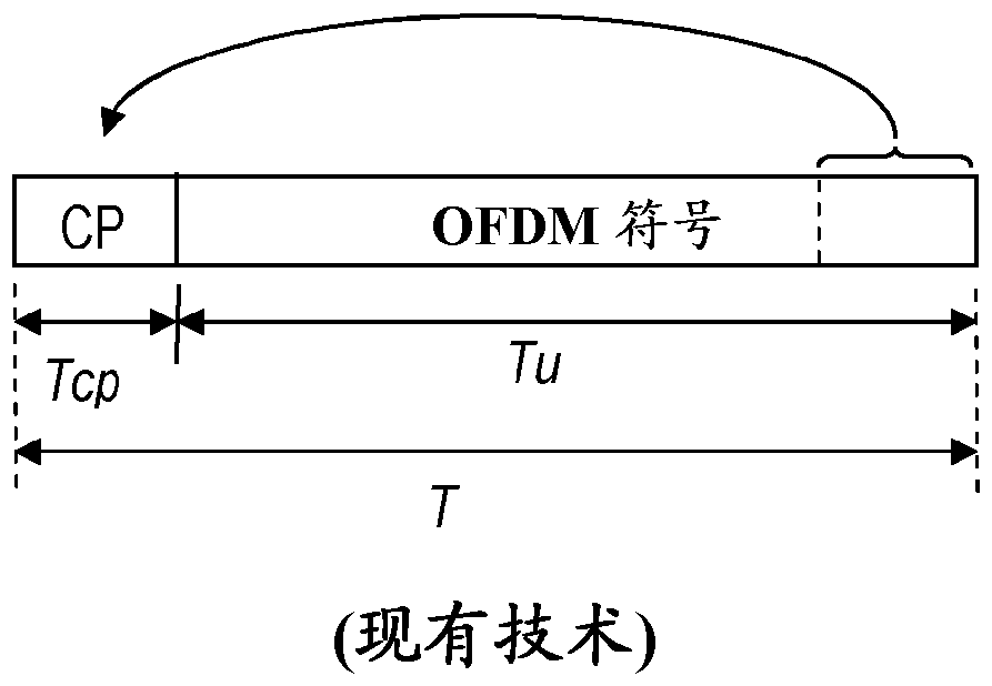 Method and arrangement for communication using a dynamic transmission parameter