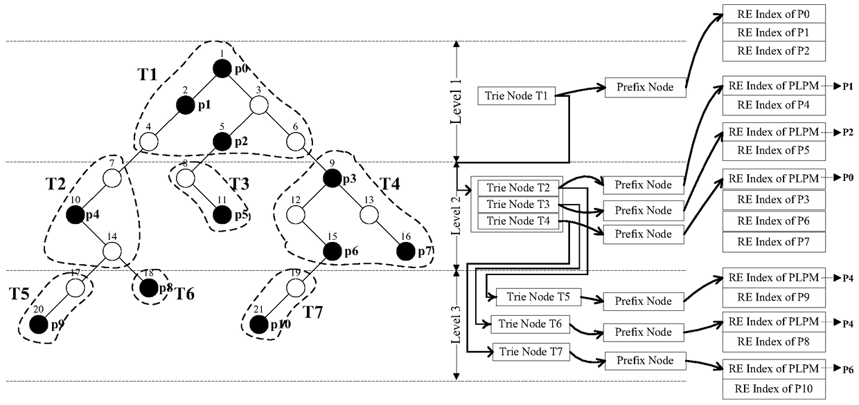 A search device, search method and configuration method