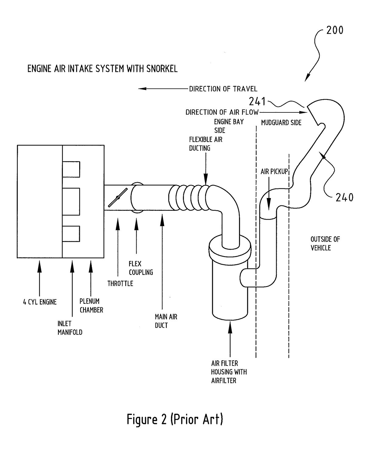 Device and snorkel air intake comprising device