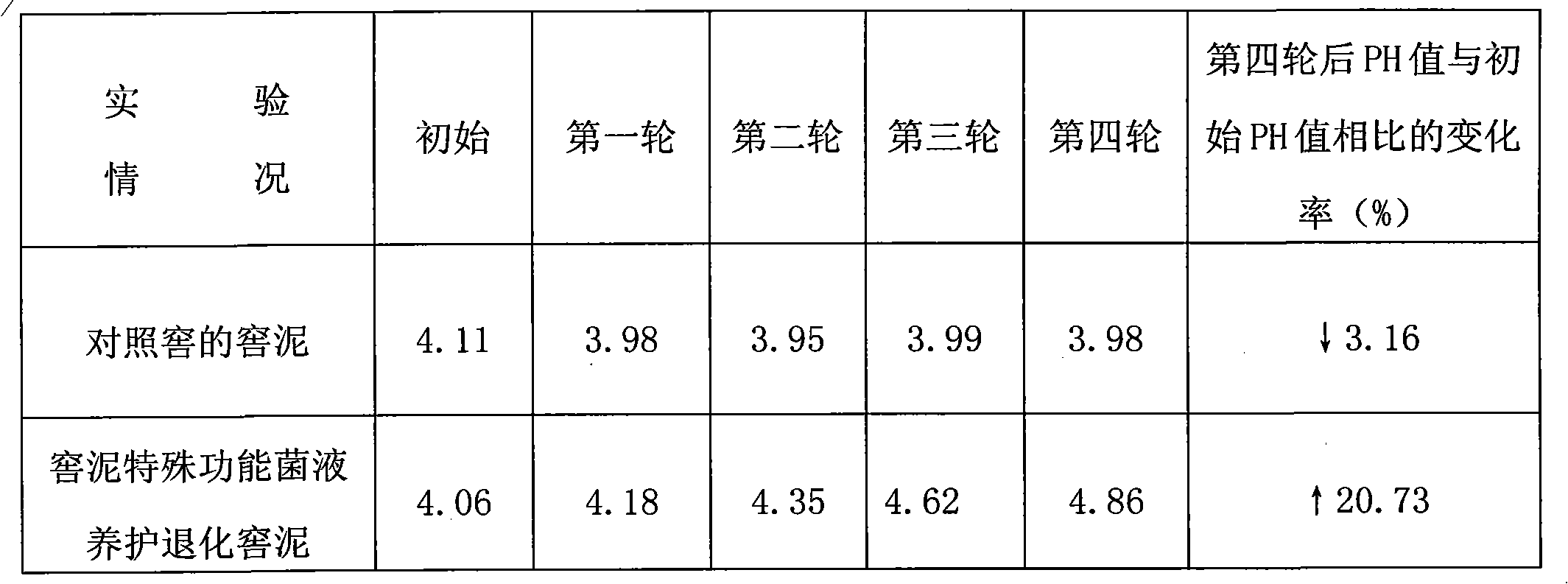 Pit mud compound functional bacterial liquid and preparation method thereof