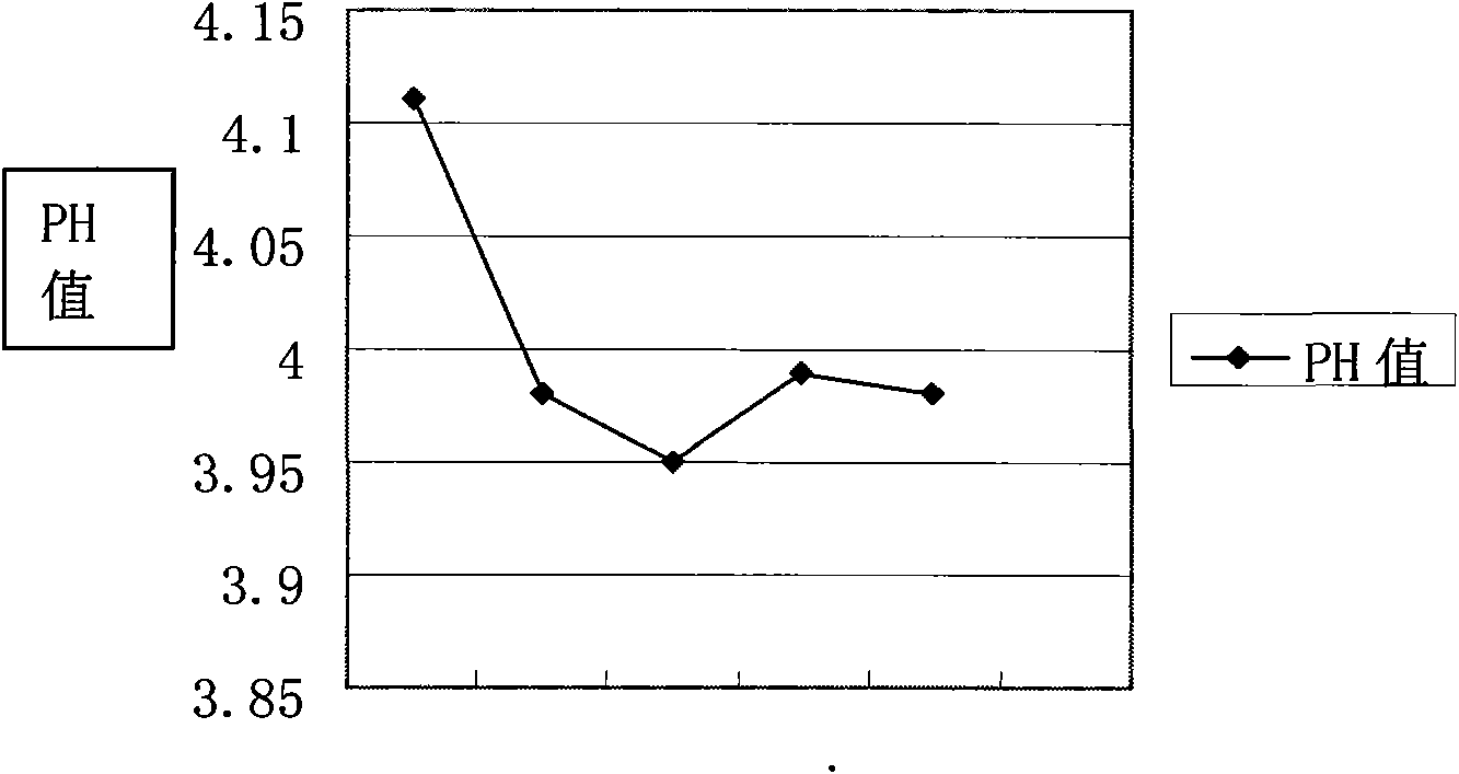 Pit mud compound functional bacterial liquid and preparation method thereof