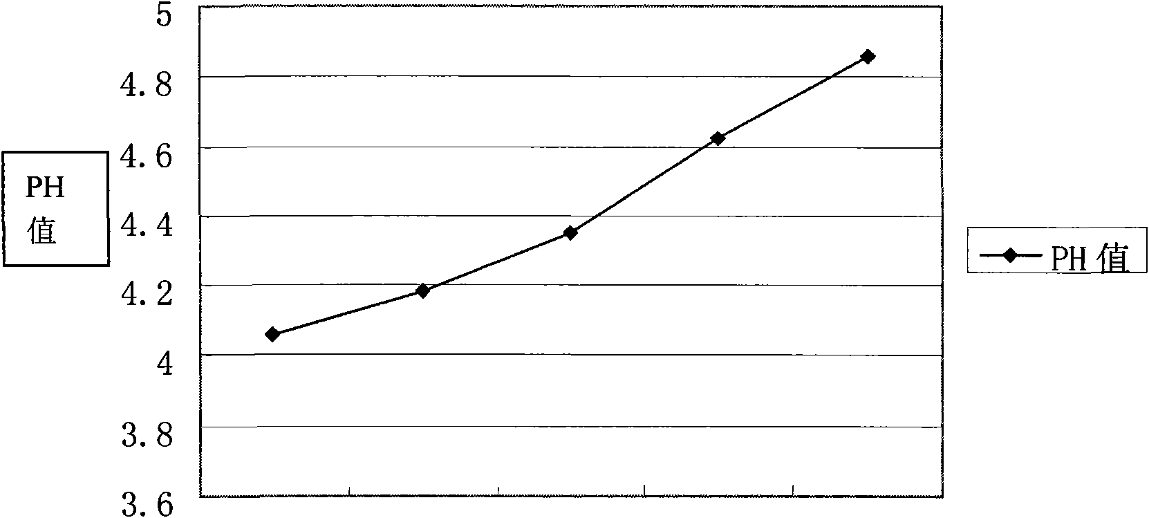 Pit mud compound functional bacterial liquid and preparation method thereof