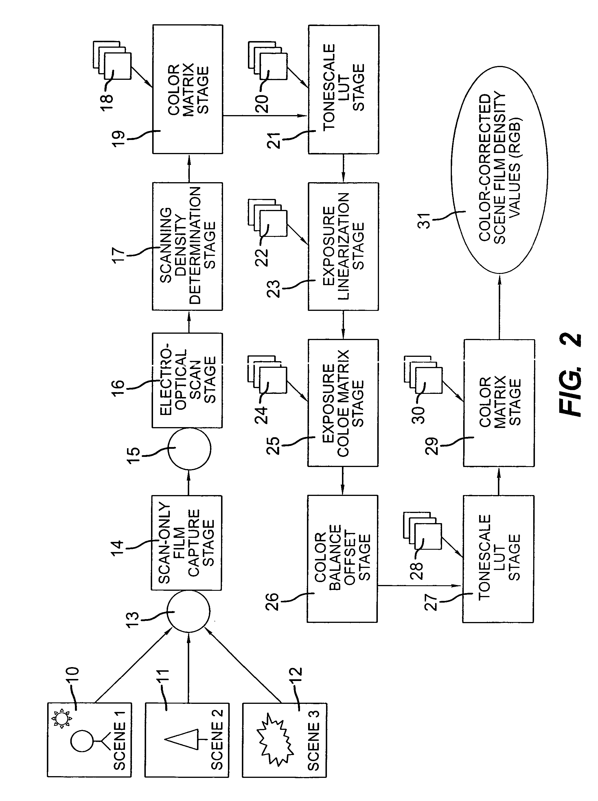 System and method for processing images to emulate film tonescale and color