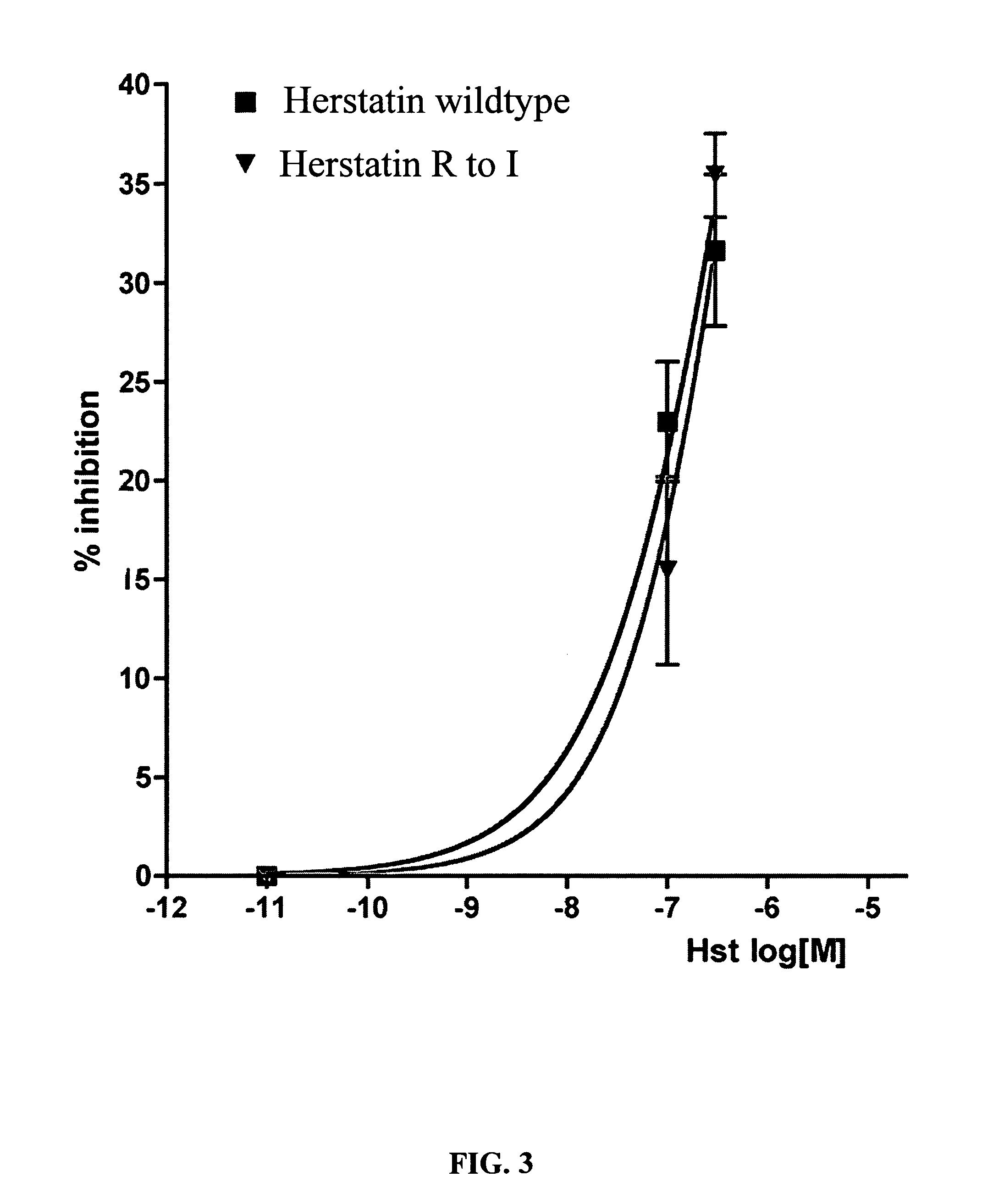 Compositions and methods for treating cancer by modulating HER-2 and EGF receptors