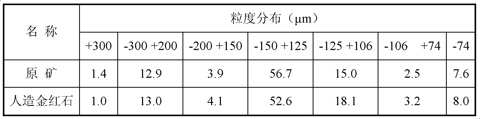 Method for producing synthetic rutile by using deluvial slope type ilmentie