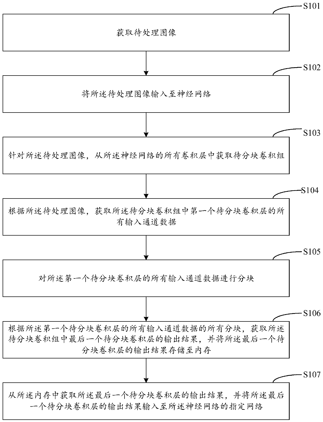 Convolution implementation method and convolution implementation device of neural network, and terminal equipment