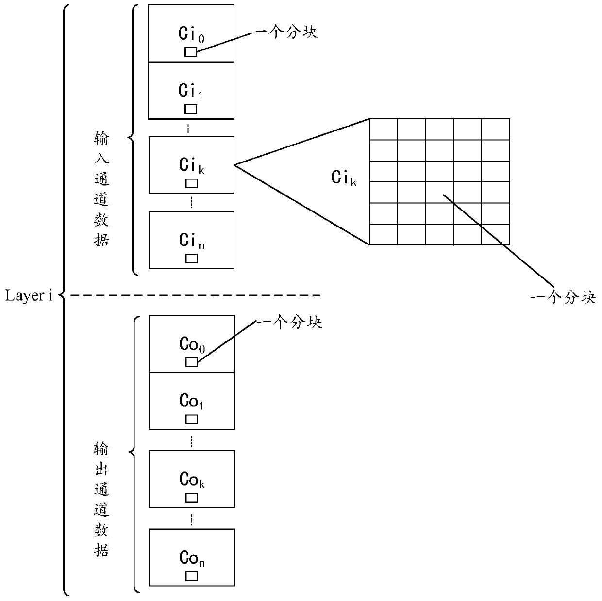 Convolution implementation method and convolution implementation device of neural network, and terminal equipment