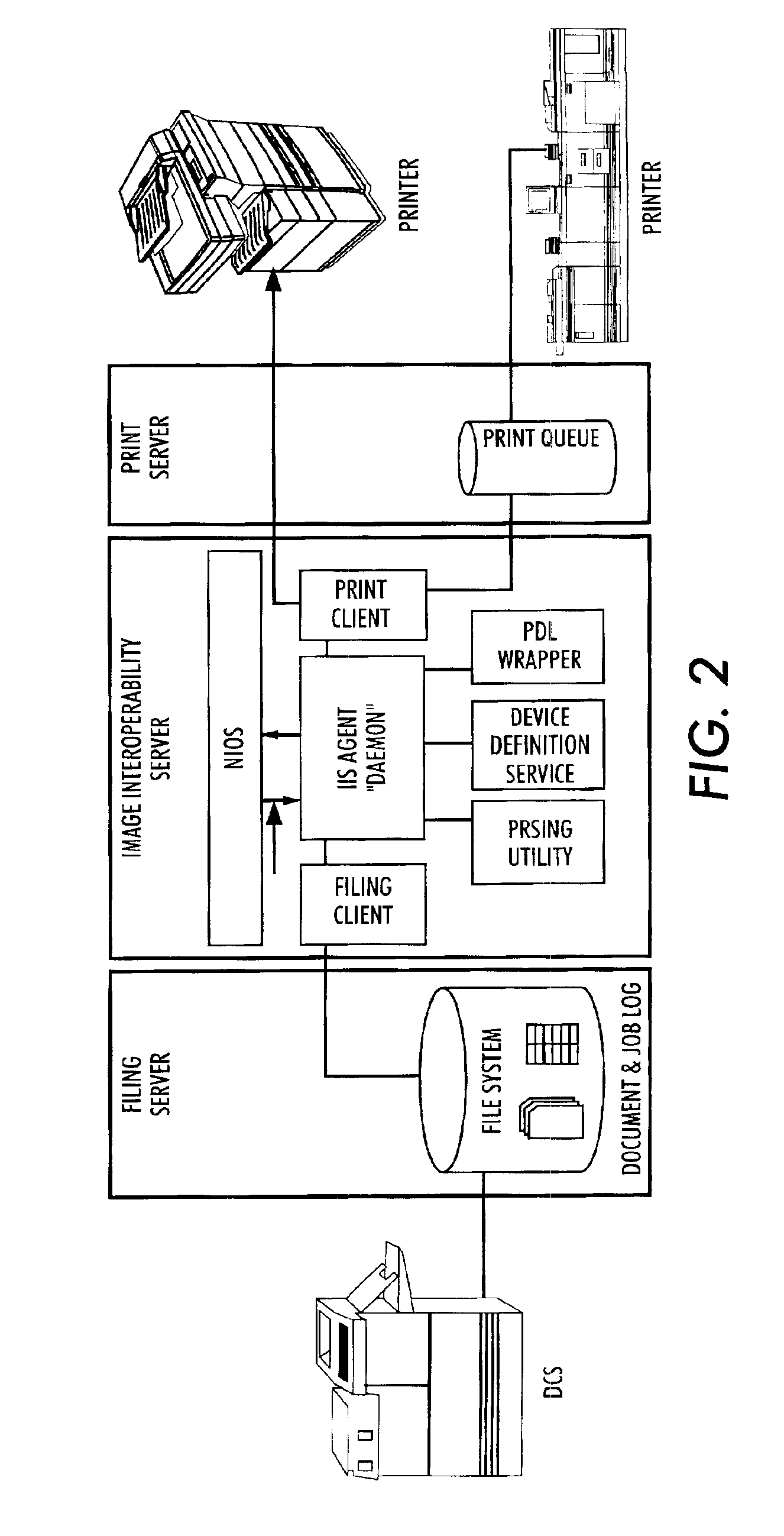 System and method for scan-to-print architecture