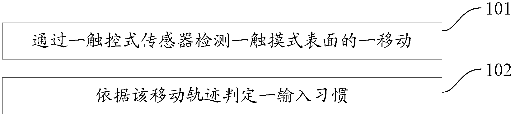 Method and device for judging holding states on touch equipment