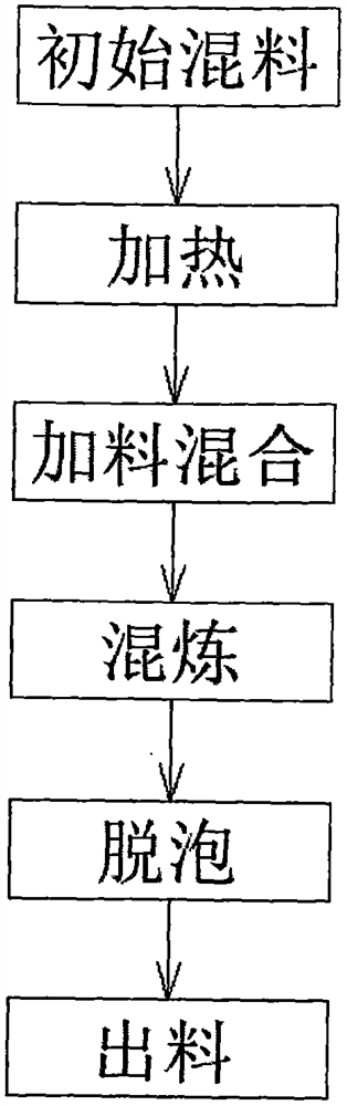 Preparation method of flexible quick-curing structural adhesive for buildings