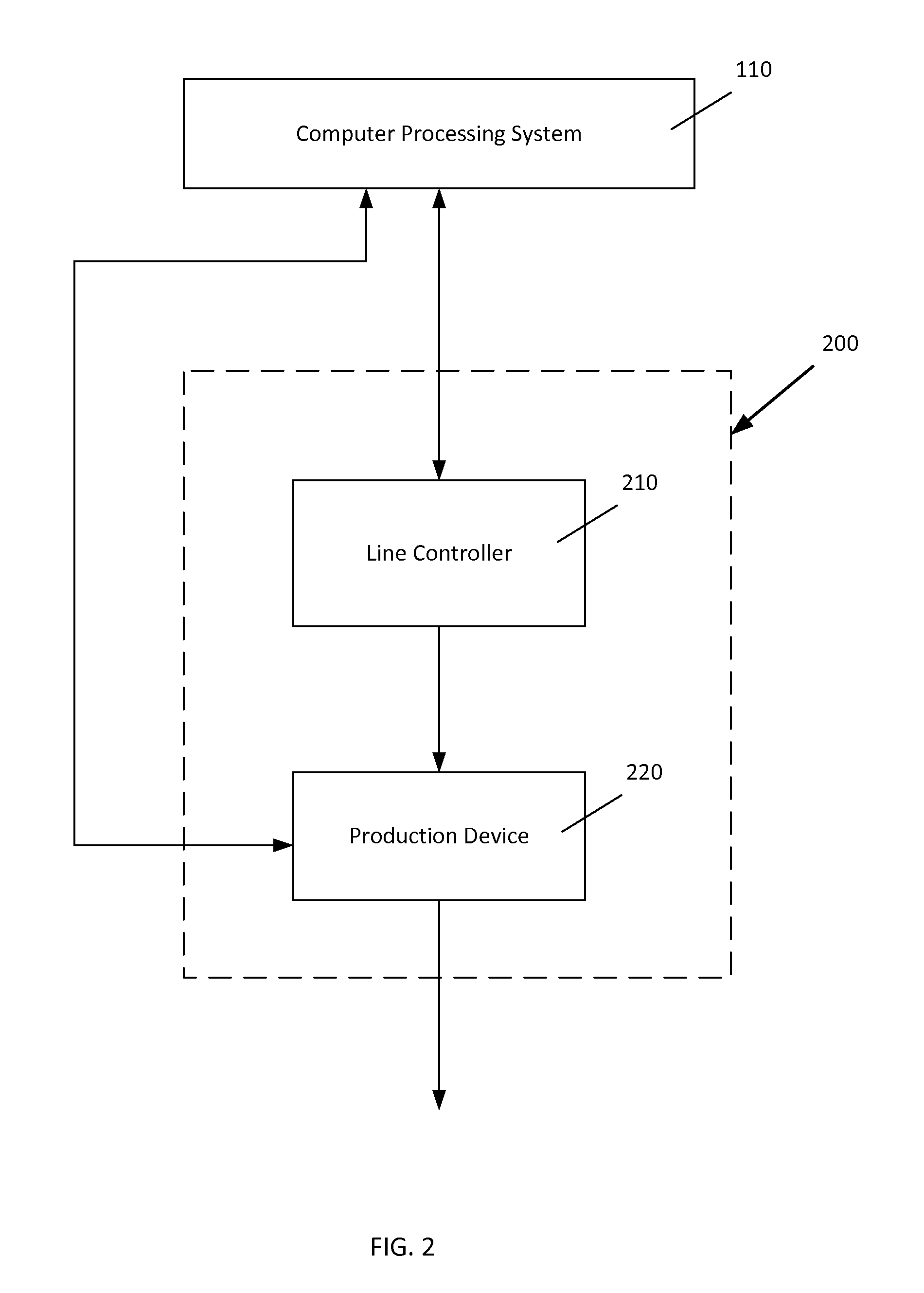 Order consolidation stations having intelligent light indicators