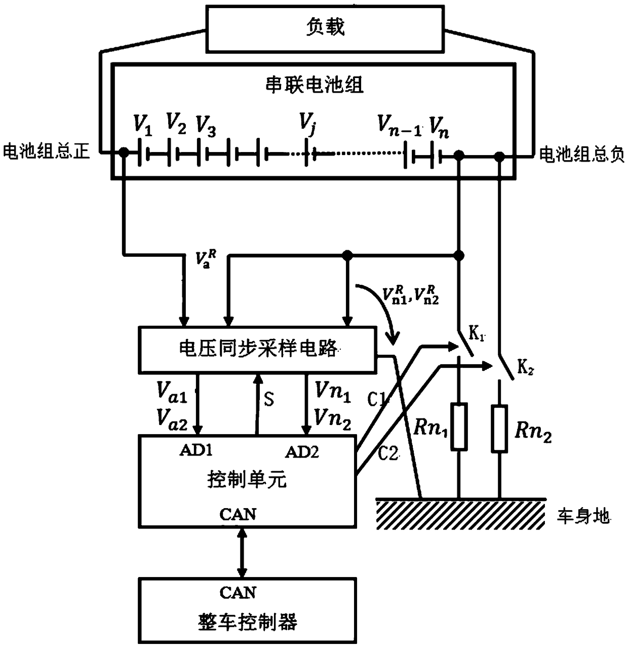 Electric Vehicle Insulation Resistance Fault Prediction Method and System