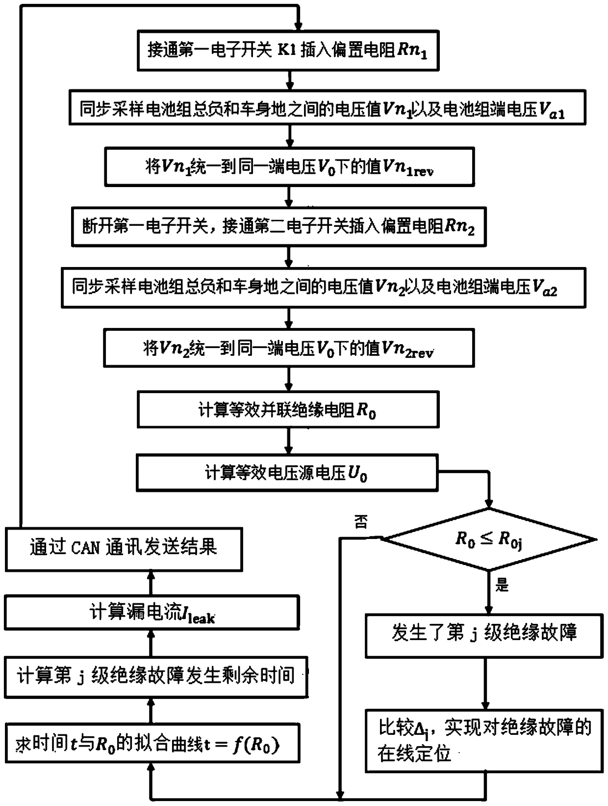 Electric Vehicle Insulation Resistance Fault Prediction Method and System